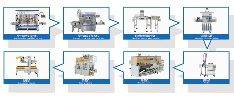 全自動車用尿素生產線